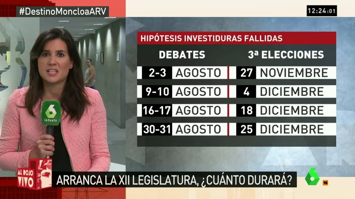 Frame 39.484803 de: HIPOTESIS DE ELECCIONES