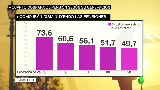 Frame 57.582416 de: pensiongeneraciones Frame 57.582416 de: pensiongeneraciones