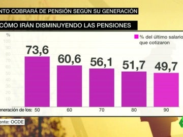 Frame 57.582416 de: pensiongeneraciones Frame 57.582416 de: pensiongeneraciones