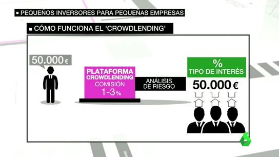 Frame 42.050837 de: croudlending Frame 42.050837 de: croudlending
