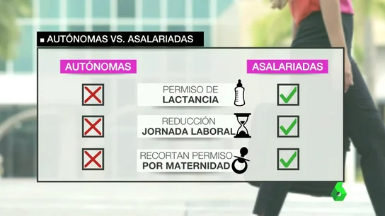 Frame 57.199532 de: AUTONOMAS Frame 57.199532 de: AUTONOMAS