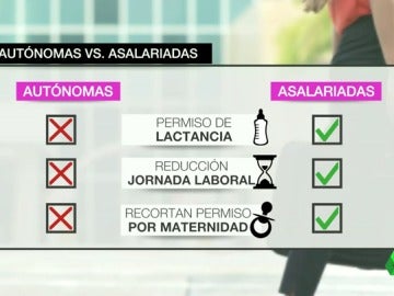 Frame 57.199532 de: AUTONOMAS Frame 57.199532 de: AUTONOMAS