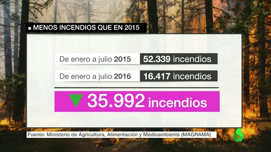 Frame 11.94259 de: DATOS INCENDIOS Frame 11.94259 de: DATOS INCENDIOS