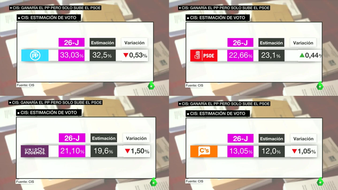 Cis tras el 26J Cis tras el 26J