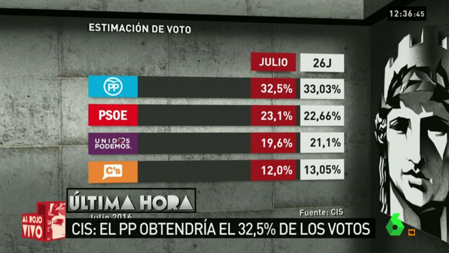 Frame 43.160525 de: CIS