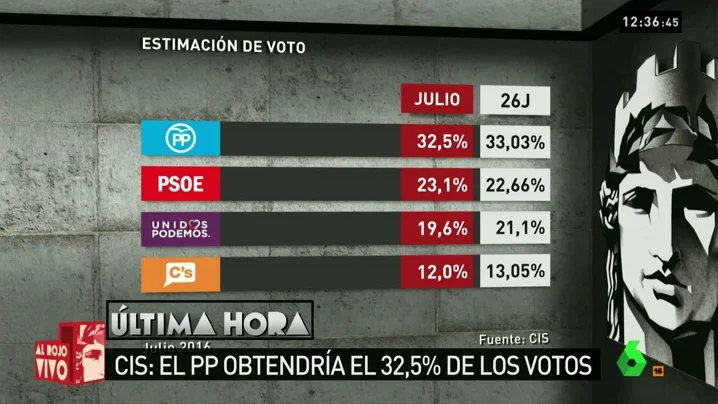 Frame 43.160525 de: CIS