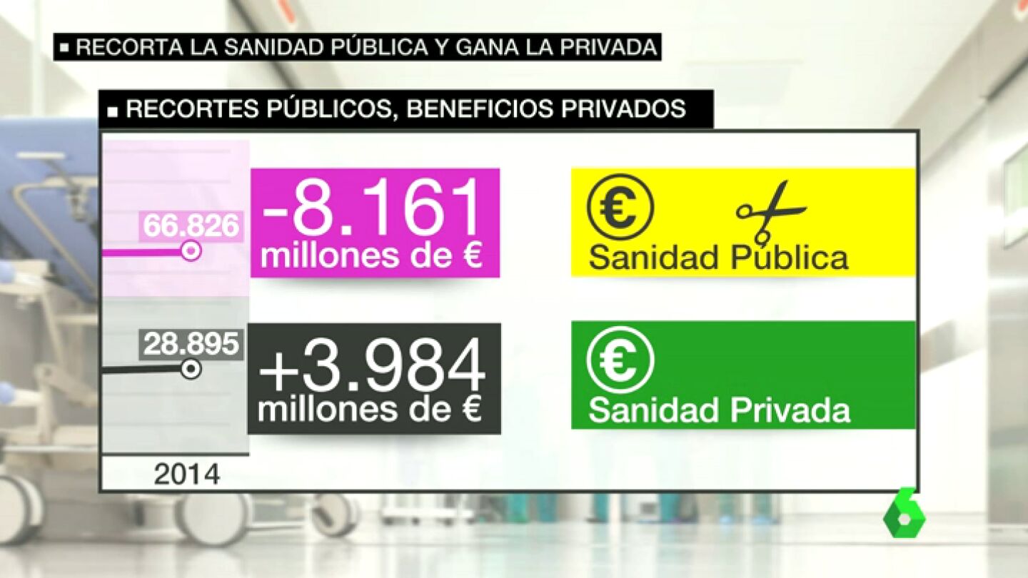 Frame 34.962172 de: sanidad