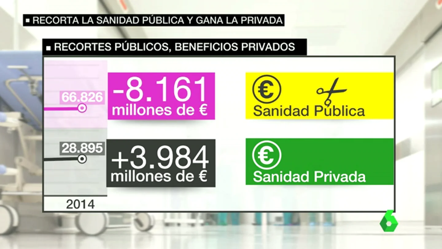 Frame 34.962172 de: sanidad Frame 34.962172 de: sanidad