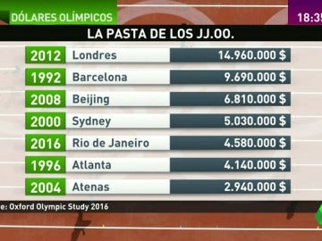 Frame 33.709948 de: dolares Frame 33.709948 de: dolares