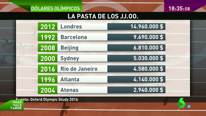 Frame 33.709948 de: dolares