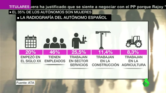 Frame 44.737301 de: AUTONOMO Frame 44.737301 de: AUTONOMO