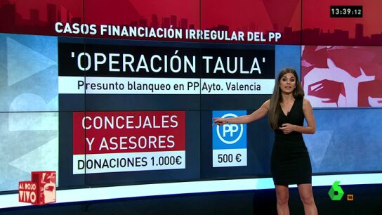 Frame 92.099816 de: corrupcion