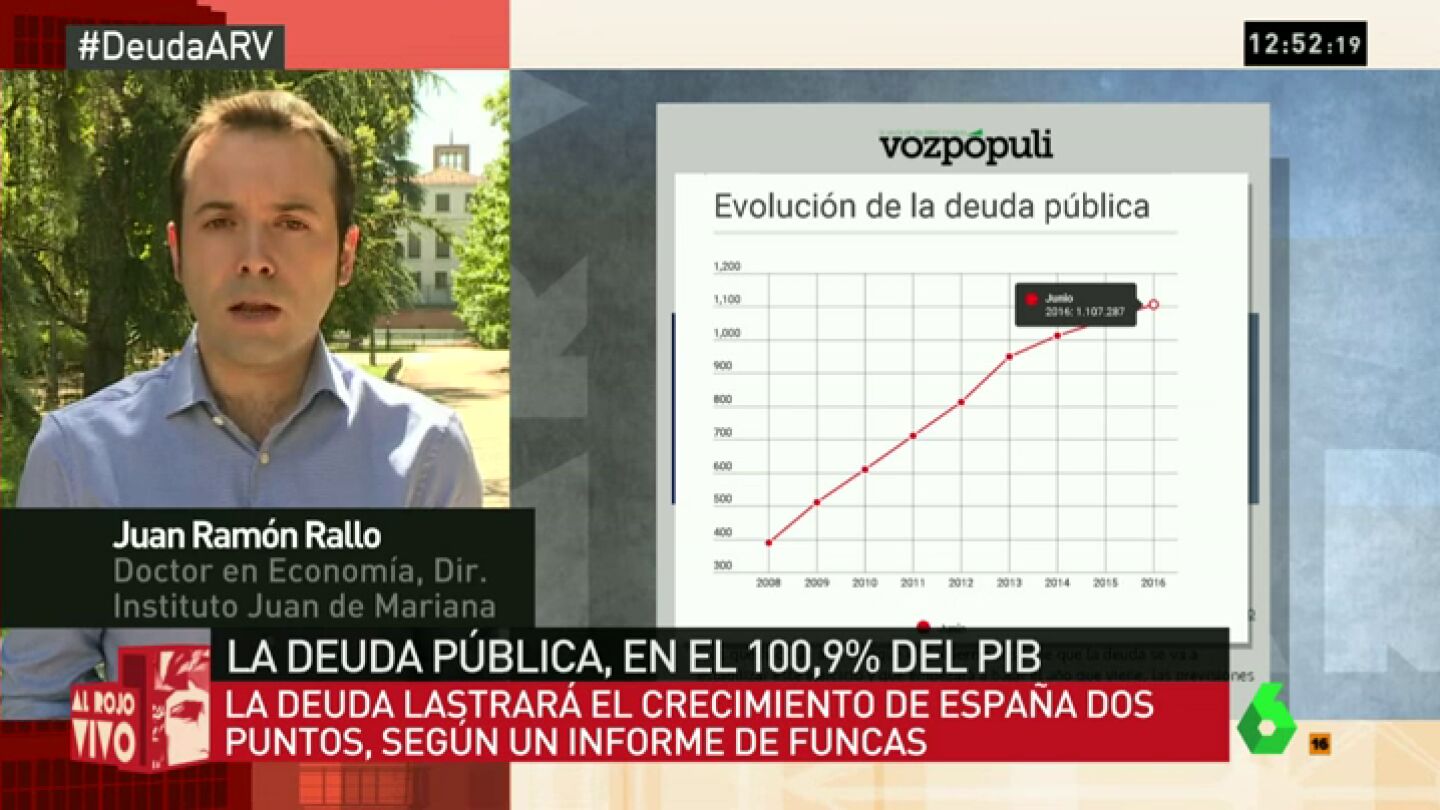 Frame 106.244404 de: RALLO