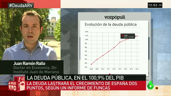 Frame 106.244404 de: RALLO Frame 106.244404 de: RALLO