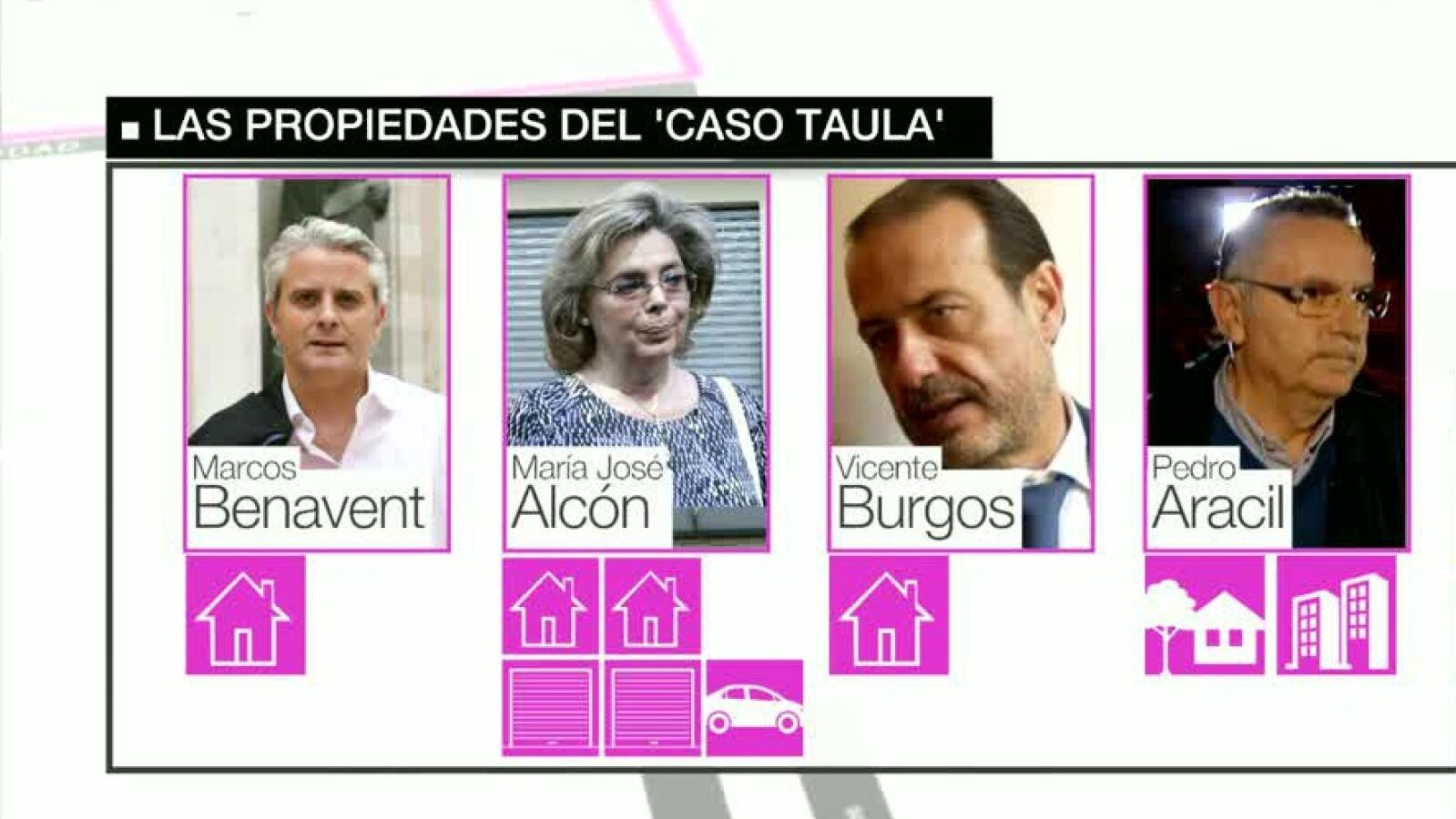 Las propiedades del caso Taula