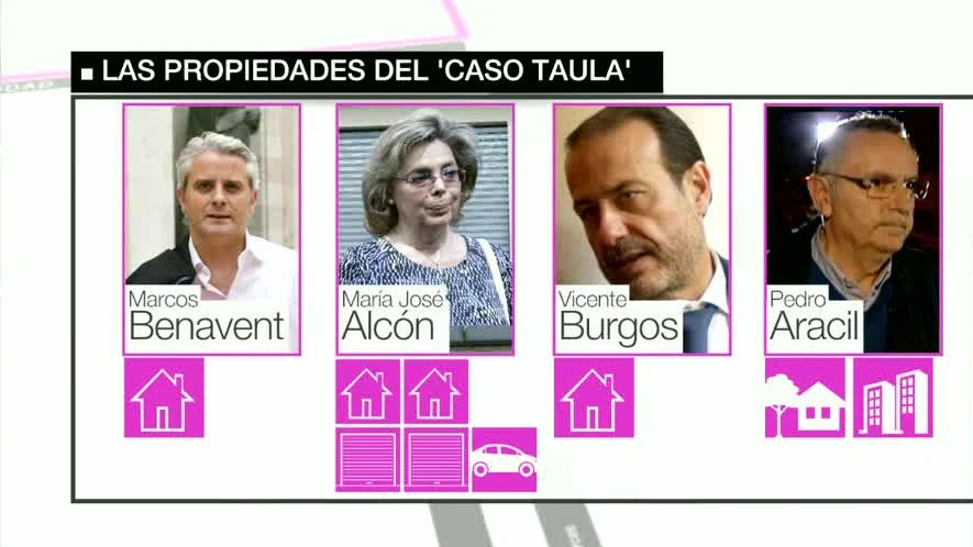 Las propiedades del caso Taula