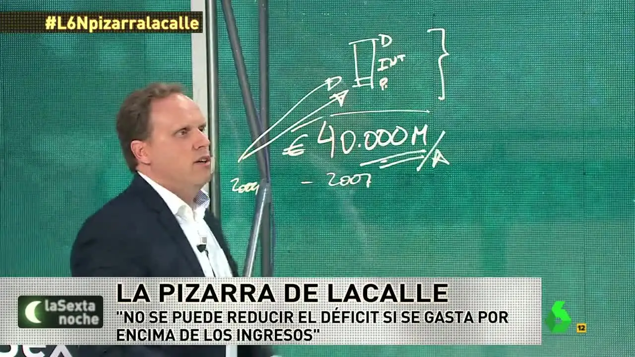 Daniel Lacalle