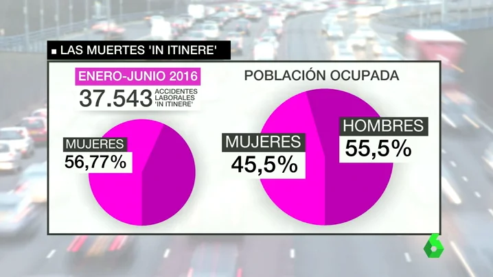 Frame 73.225686 de: ACCIDENTES LABORALES