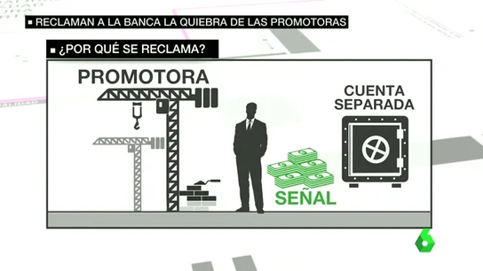 Frame 27.557594 de: viviendas bancos Frame 27.557594 de: viviendas bancos