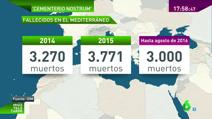 Frame 25.399606 de: mediterraneo