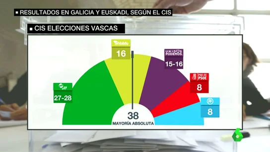 Frame 41.399577 de: cis gallego y vasco Frame 41.399577 de: cis gallego y vasco