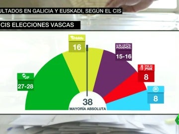 Frame 41.399577 de: cis gallego y vasco Frame 41.399577 de: cis gallego y vasco