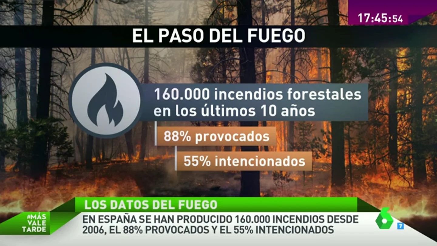Frame 23.969427 de: incendio Frame 23.969427 de: incendio