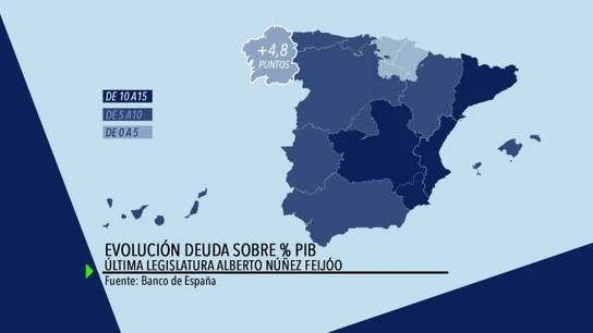 EVOLUCIÓN DEUDA SOBRE PIB Evolución deuda sobre % de PIB