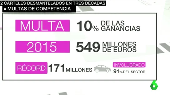 Desde seguros a gasolina: las empresas españolas acuerdan pactar precios y perjudicar al consumidor Desde seguros a gasolina: las empresas españolas acuerdan pactar precios y perjudicar al consumidor