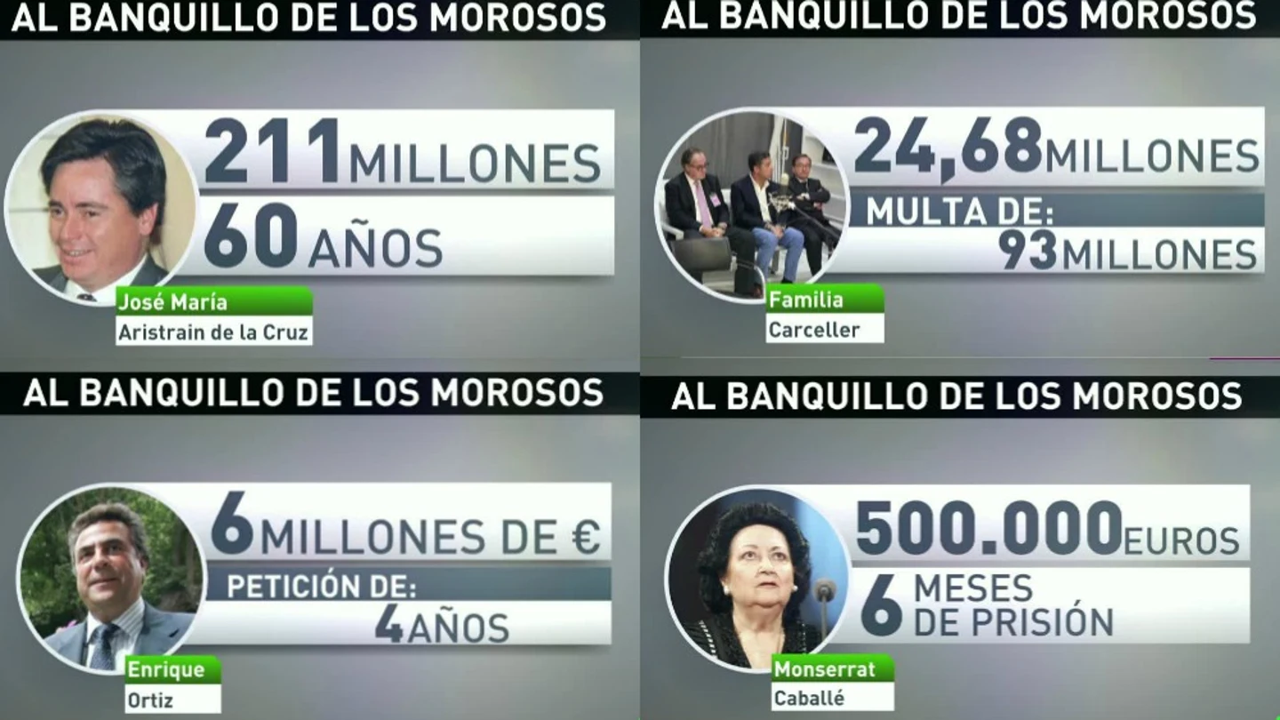 Fraude Fiscal Fraude Fiscal