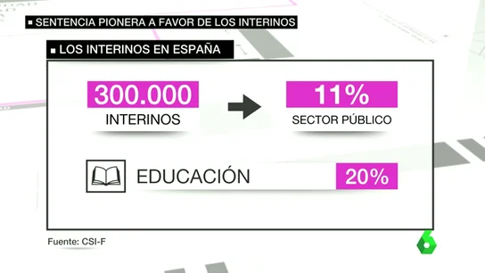 Frame 71.849851 de: INTERINOS Frame 71.849851 de: INTERINOS