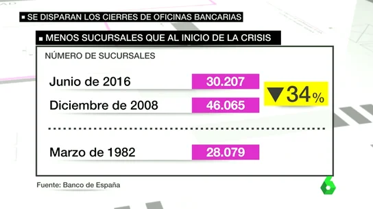Frame 27.708334 de: cierrebanca Frame 27.708334 de: cierrebanca
