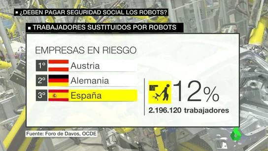 Frame 37.645963 de: robots y seguridad social Frame 37.645963 de: robots y seguridad social
