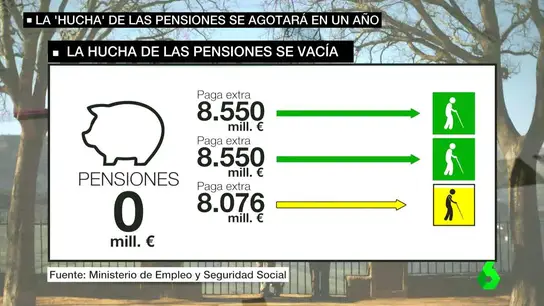 Hucha pensiones Hucha pensiones