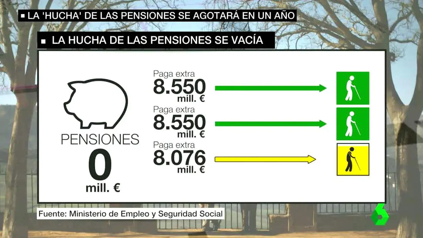 Hucha pensiones Hucha pensiones