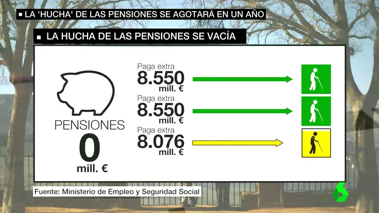 Hucha pensiones