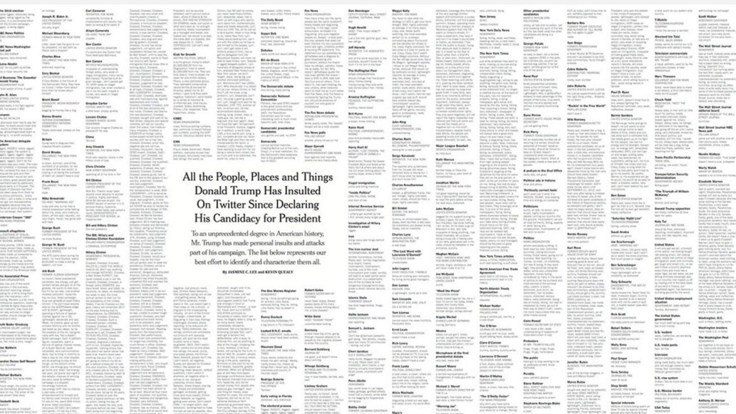 Insultos de Donald Trump