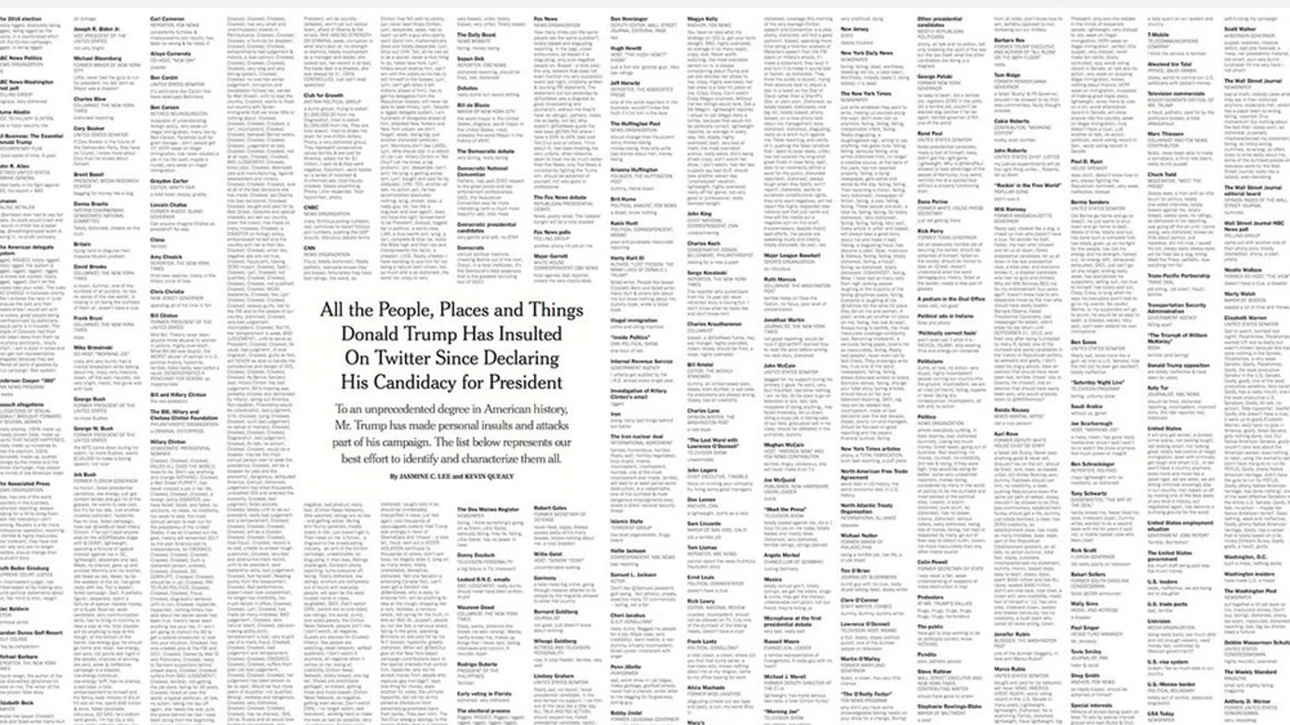 Insultos de Donald Trump Insultos de Donald Trump