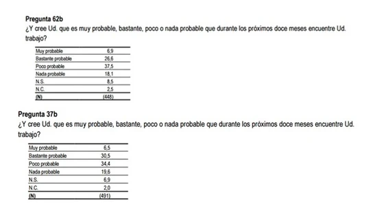 Julio de 2015 y julio de 2016 Julio de 2015 y julio de 2016