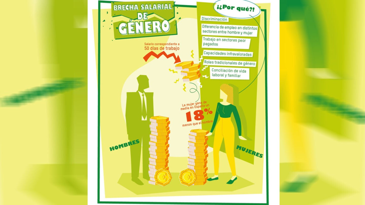 Grafismo de Oxfam Interm&oacute;n sobre la desigualdad salarial