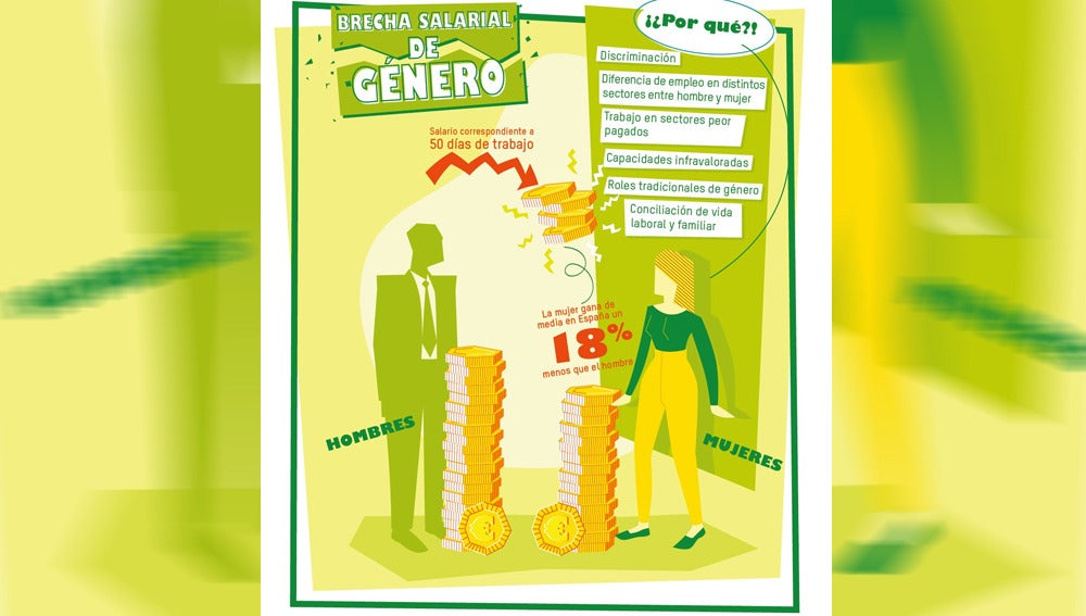Grafismo de Oxfam Intermón sobre la desigualdad salarial