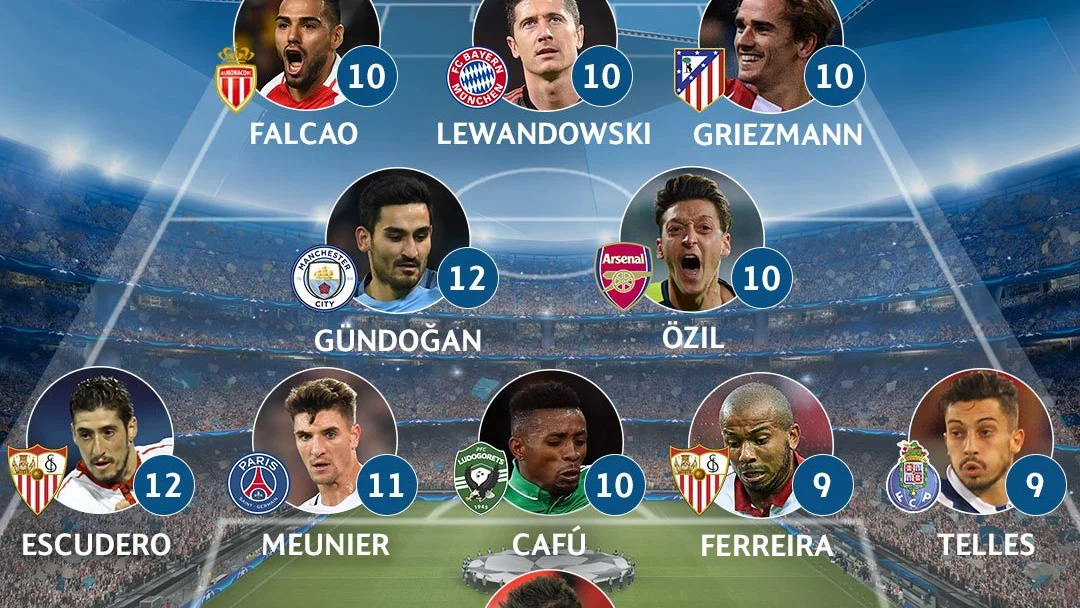 El once de la semana en la Champions League El once de la semana en la Champions League