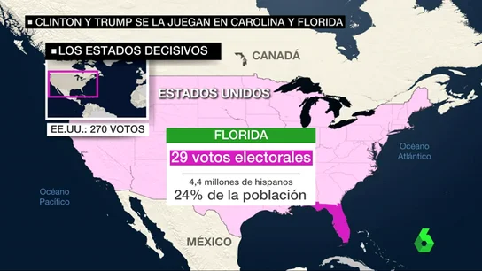Frame 68.62007 de: trump vs clinton Frame 68.62007 de: trump vs clinton