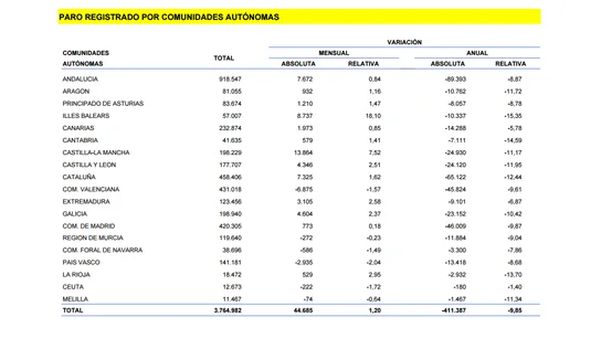 Fuente: Ministerio de Empleo y Seguridad Social Fuente: Ministerio de Empleo y Seguridad Social