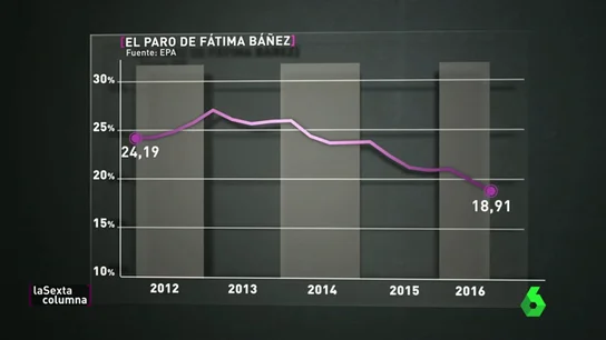 Frame 247.860001 de: De Guindos, Montoro y Báñez, la Santísima Trinidad Económica de Rajoy que agradece Bruselas Frame 247.860001 de: De Guindos, Montoro y Báñez, la Santísima Trinidad Económica de Rajoy que agradece Bruselas