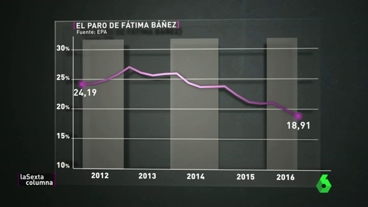 Frame 247.860001 de: De Guindos, Montoro y B&aacute;&ntilde;ez, la Sant&iacute;sima Trinidad Econ&oacute;mica de Rajoy que agradece Bruselas