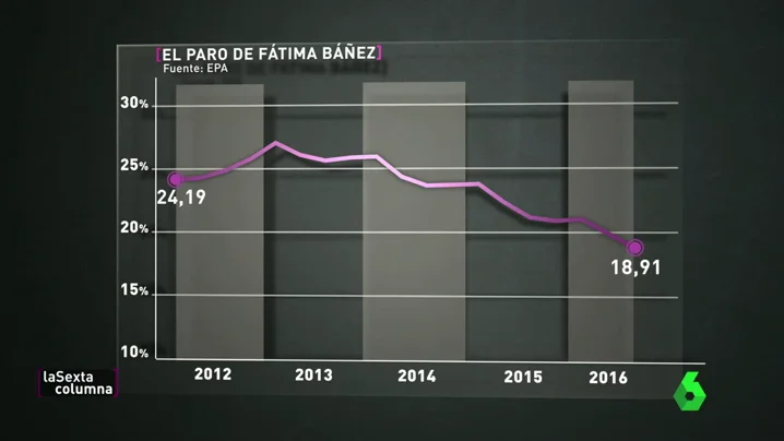 Frame 247.860001 de: De Guindos, Montoro y Báñez, la Santísima Trinidad Económica de Rajoy que agradece Bruselas