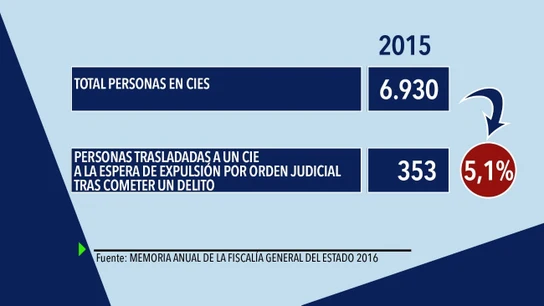 Elaboración propia. Elaboración propia.