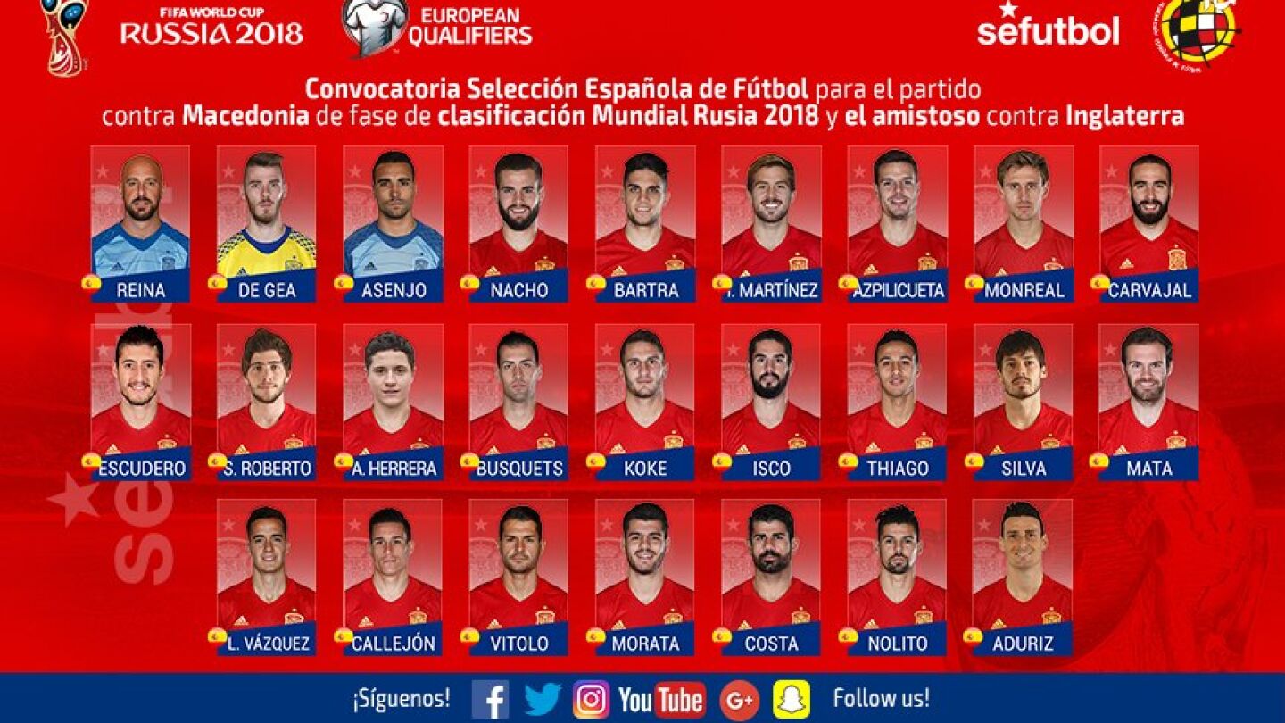 Lista de Espa&ntilde;a