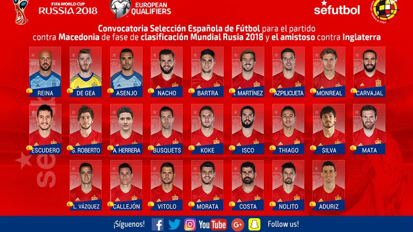Lista de España Lista de España